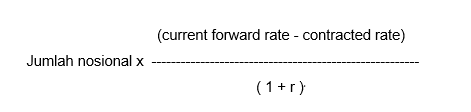 Derivatif adalah