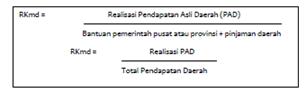 Rasio kemandirian Analisis Laporan Keuangan Pemerintah Daerah