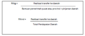Rasio ketergantungan keuangan Analisis Laporan Keuangan Pemerintah Daerah